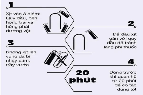 Cách sử dụng sản phẩm