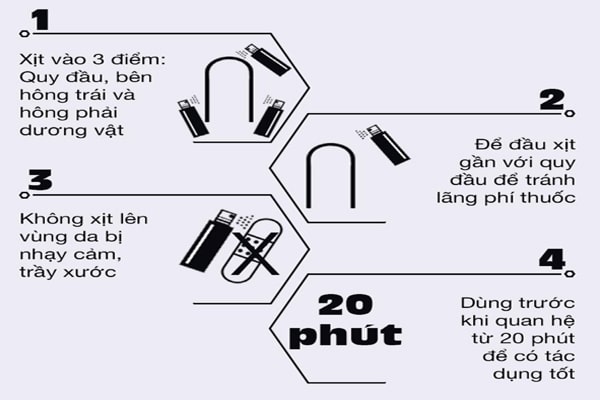 Cách sử dụng sản phẩm thuốc xịt kéo dài thời guan quan hệ viga 50000 Cách sử dụng sản phẩm thuốc xịt kéo dài thời guan quan hệ viga 50000