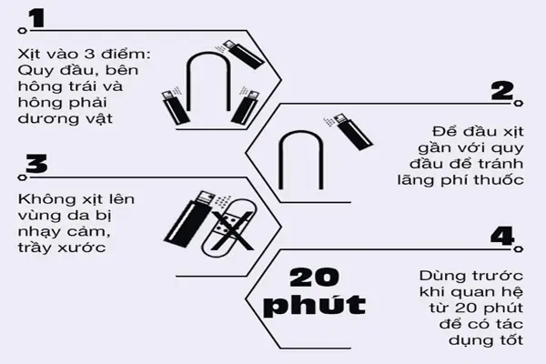 Cách sử dụng sản phẩm thuốc xịt kéo dài thời guan quan hệ viga 50000 Cách sử dụng sản phẩm thuốc xịt kéo dài thời guan quan hệ viga 50000