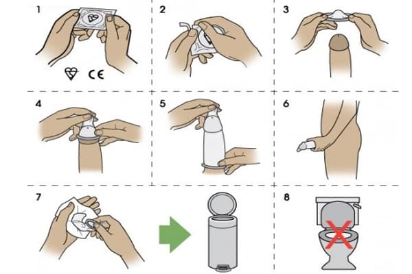  Các bước sử dụng bao cao su