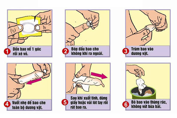 Hình ảnh minh họa các bước thực hiện 