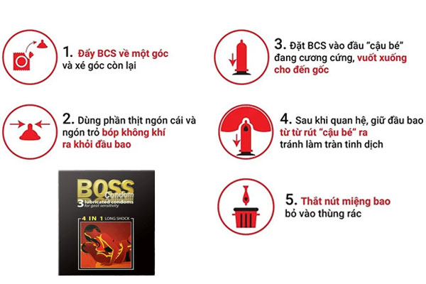 Hình ảnh minh họa các bước thực hiện cụ thể Hình ảnh minh họa các bước thực hiện cụ thể